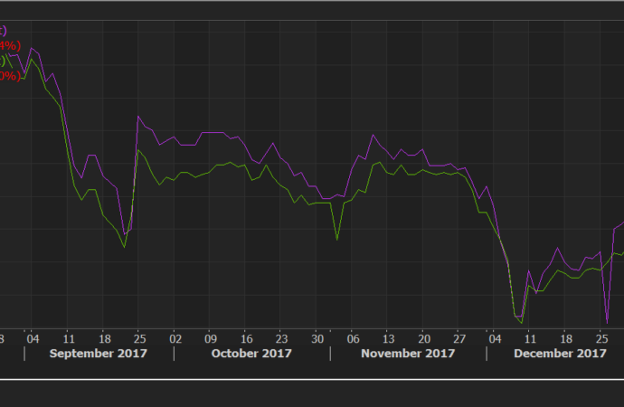 Tech Triumph: TAC Infosec’s Spectacular Market Debut Rockets 173.6% Premium on NSE Emerge, Fueled by Vijay Kedia’s Backing