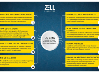 Future-Proof Your Career in Finance with Zell Education’s Globally Recognised Courses