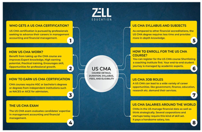 Future-Proof Your Career in Finance with Zell Education’s Globally Recognised Courses