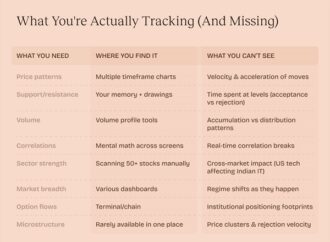 Stop Blaming Discipline: Why Retail Traders Lose in Modern Markets and How AI Levels the Field