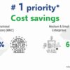 Travel & Entertainment Costs Under Spotlight as Companies Focus on Savings and Efficiency in corporate India.