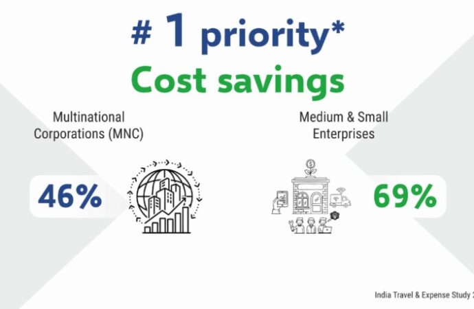 Travel & Entertainment Costs Under Spotlight as Companies Focus on Savings and Efficiency in corporate India.