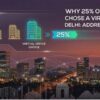 Why 25% of Businesses Chose a Virtual Office in Delhi: Address.co Reports