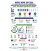 World MSME Day 2026: 5 in 10 MSMEs continue to face supplier management and invoice compliance challenges; Digital Procurement adoption accelerating